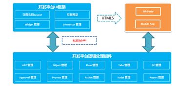 華為軟件SaaS化的點睛之筆 商業(yè)應(yīng)用開發(fā)云與經(jīng)營性互聯(lián)網(wǎng)文化服務(wù)