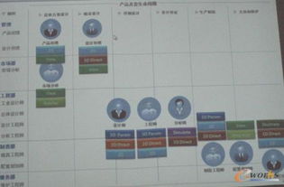 淺析Creo 1.0九大應用程序在經(jīng)營性互聯(lián)網(wǎng)文化服務中的應用與價值